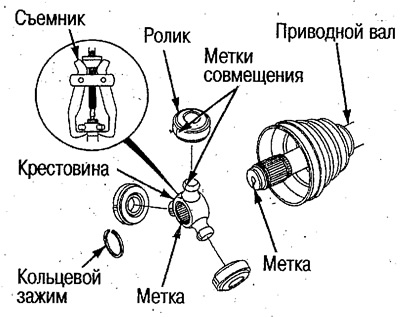 6. Нанесите метки на крестовину и приводной вал и…