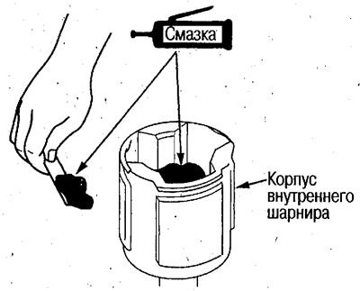 6. Набейте смазку в шарнир и чехол.