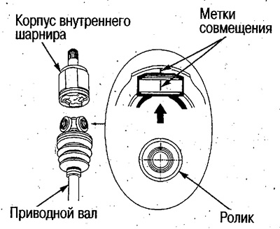 7. Совместите метки и установите крестовину с…