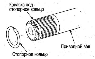 4. Установите стопорное кольцо в канавку…