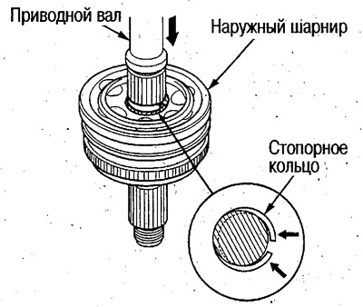5. Вставите приводной вал до упора в наружный…