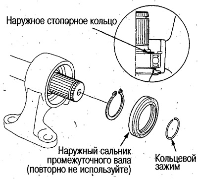 3. Зніміце вонкавае стопорное кольца.