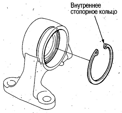 5. Зніміце ўнутранае стопарнае кольца.
