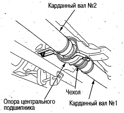 4. Проверьте чехлы на отсутствие повреждений.