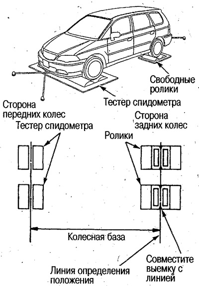 Внимание. Ролики и тестер спидометра должны…