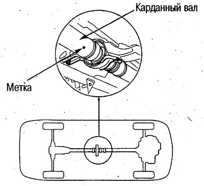 Метку можно наносить на любой карданный вал (№1…
