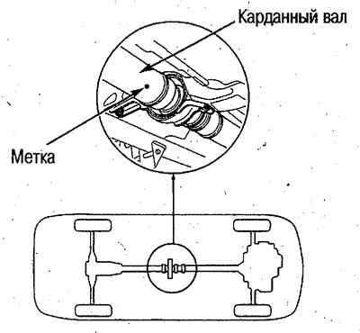 Метку можно наносить на любой карданный вал (№1…