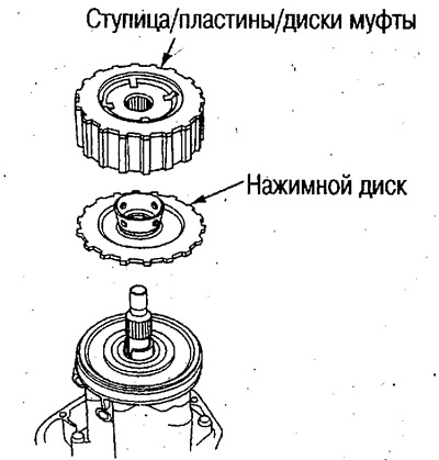 10. Снимите ступицу/пластины/диски муфты и…