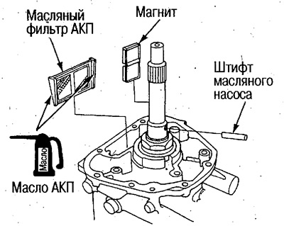 1. Инсталирајте клин пумпе за уље, магнет и…