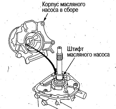 2. Инсталирајте склоп кућишта пумпе за уље.