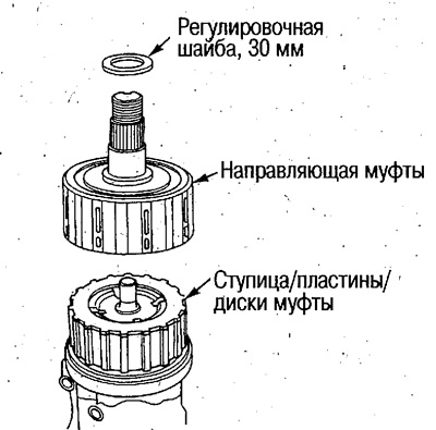 5. Инсталирајте главчину/плоче/дискове квачила, а…
