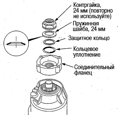 8. Уградите прикључну прирубницу, опружну…