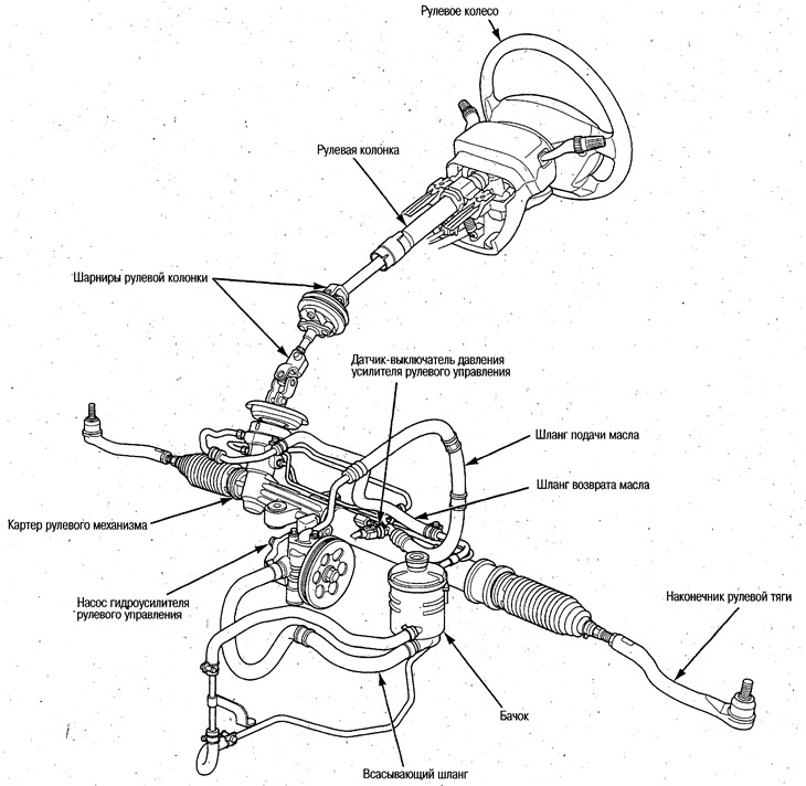 Расположение компонентов