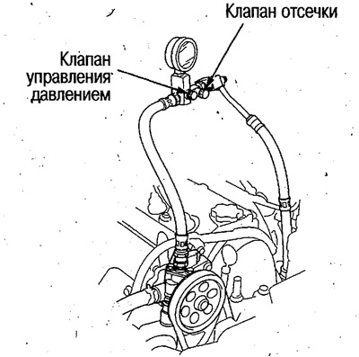 10. Полностью откройте клапан отсечки и заглушите…