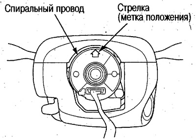 Поверните спиральный провод против часовой…