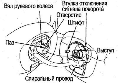 Совместите штифты спирального провода с…
