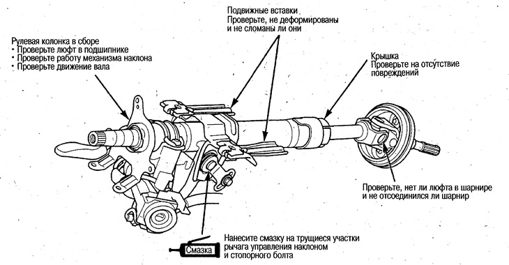 О замене замка зажигания и блокировки рулевой…