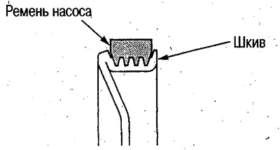 Точно установите ремень насоса на шкив.