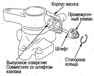 1. Совместите штифт промежуточного клапана с…