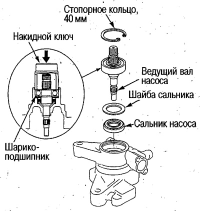 4. Установите стопорное кольцо (40 мм).