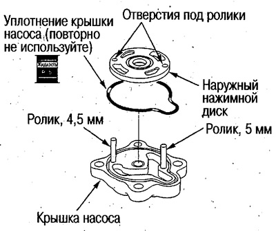 6. Установите наружный нажимной диск, совместив…