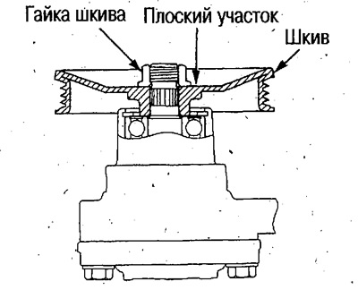 18. Установите шкив, направив плоский участок…