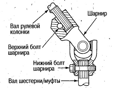 6. Отсоедините шарнир от вала шестерни/муфты.