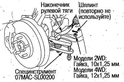 8. Открутите контргайку так, чтобы выровнять…