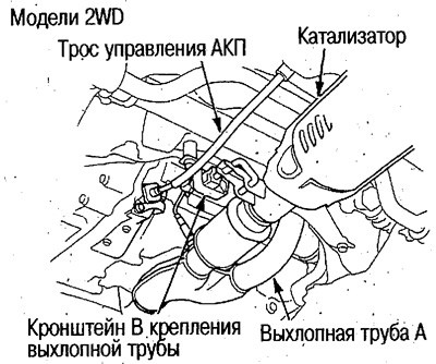 Раздаточную коробку (только на моделях 4WD)…