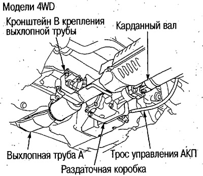Раздаточную коробку (только на моделях 4WD)…