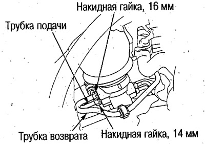 14. Отсоедините трубки возврата и подачи жидкости…