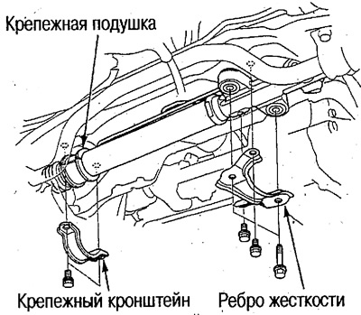 15. Снимите ребро жесткости и крепежный кронштейн…