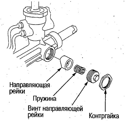 5. Ослабьте контргайку и открутите винт…
