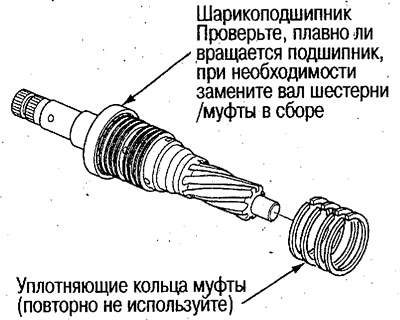 13. Разрежьте уплотняющие кольца муфты ножом и…