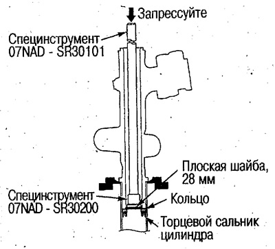 24. Надавите прессом на плоскую шайбу (через…