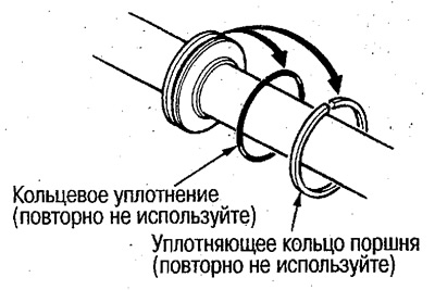 25. Разрежьте уплотняющее кольцо и кольцевое…
