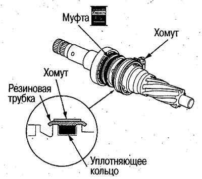 29. Оберните уплотняющее кольцо резиновой трубкой…