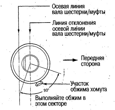 49. Установите хомут чехла, как показано на…