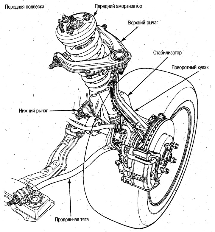 Передняя и задняя подвеска — расположение…