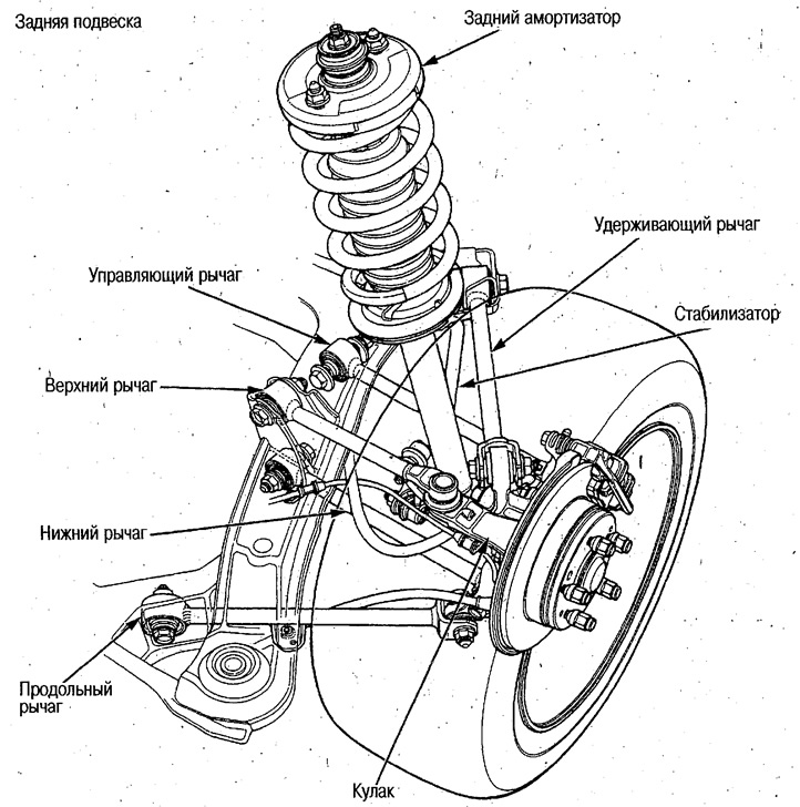 Передняя и задняя подвеска — расположение…