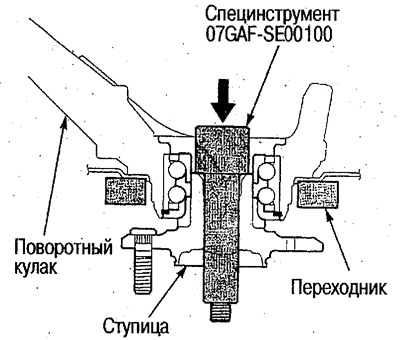 2. Снимите ступицу переднего колеса.