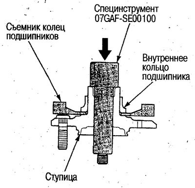 5. Снимите внутреннее кольцо.