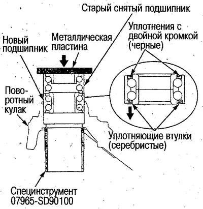 6. Натиснете лагера на колелото в кормилния…