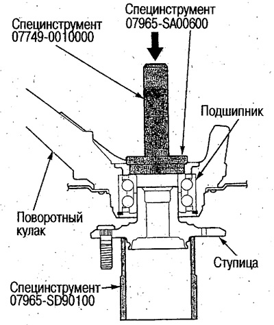 8. Запрессуйте колесный подшипник в ступицу колеса.