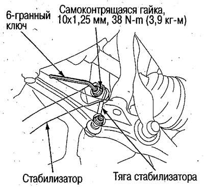 2. Від'єднайте тягу від стабілізатора.
