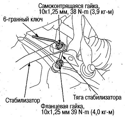 Через 5 хв. Після затягування гайок…