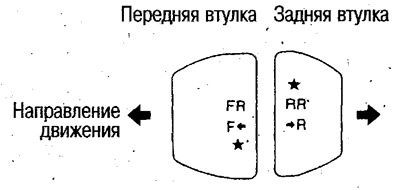 Не переплутайте передню втулку із задньою.