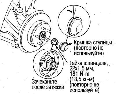 4. Зніміть кришку маточини, розчекайте контргайку…
