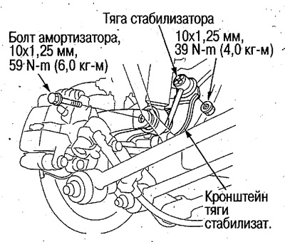 4. Від'єднайте тягу стабілізатора від кронштейна…