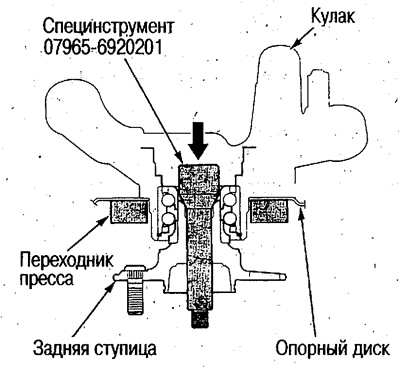 1. Отстранете главината на задното колело.